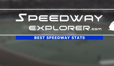 Speedway World Cup Betting – event 1 Gniezno